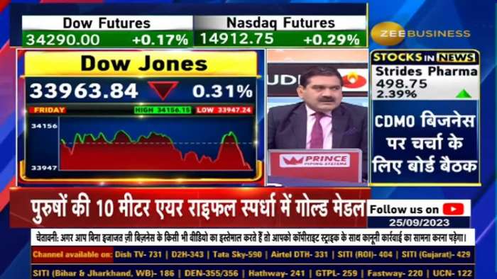 US Fed meeting, why continuous decline? 4 crucial triggers for our markets? | Anil Singhvi