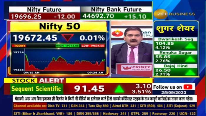 Will Trading Time Increase? NSE prepares to increase market time, proposes to SEBI