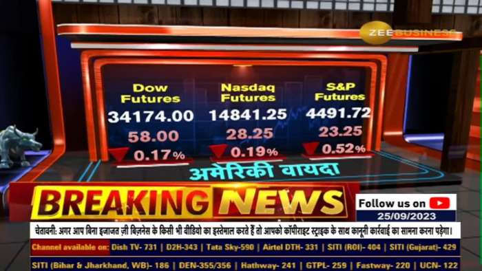 Anil Singhvi&#039;s Market Strategy: At What Level You Should BUY/SELL Nifty &amp; Bank Nifty?