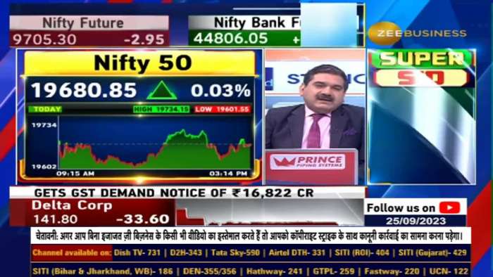 Fno Ban Update | These stocks under F&amp;O ban list today - 25th September 2023