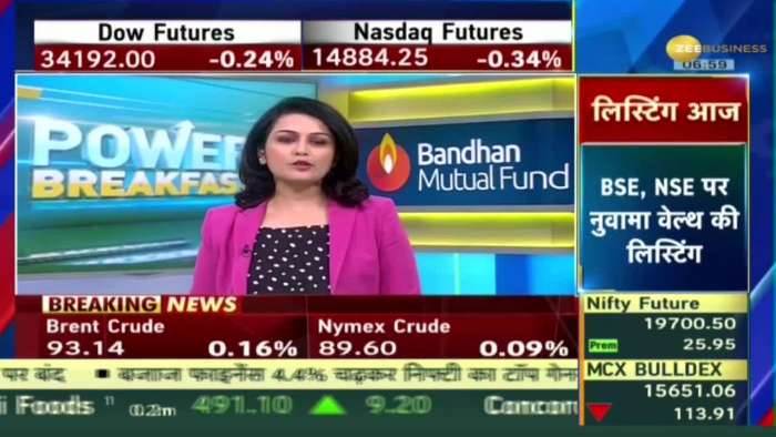 Power Breakfast: Signs of decline in GIFT Nifty, Dow Futures and S&amp;P Futures. Global Update