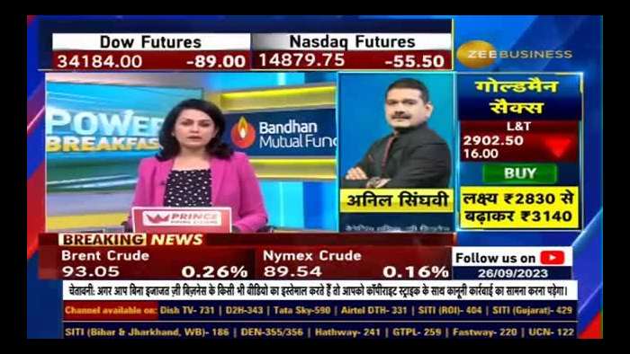 Market Guru Anil Singhvi Predicts a Muted Beginning for Nifty &amp; Bank Nifty