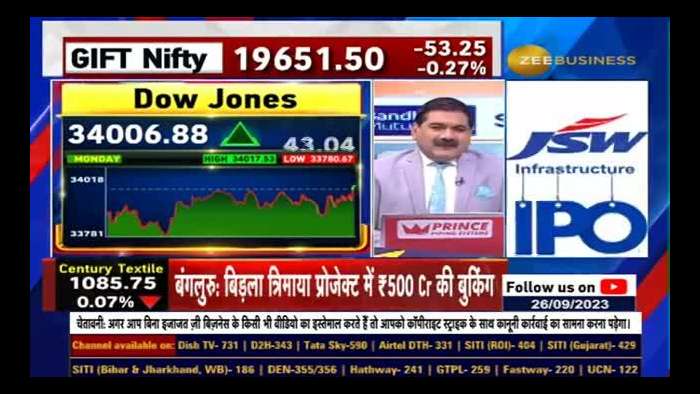 US Markets: American markets preparing for a big move? Learn from Anil Singhvi