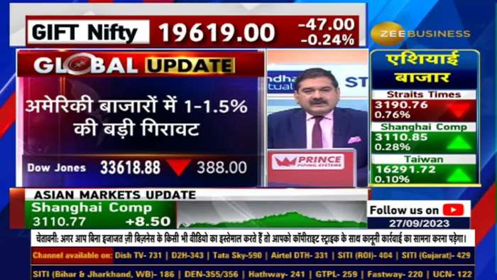 US Vs Indian Stock Markets: Why are our markets less weak than US? Know from Anil Singhvi...