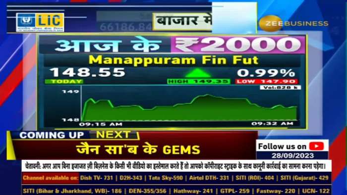 Anil Singhvi Shares Insights on Manappuram Finance Futures: Targets and Stop-loss Revealed