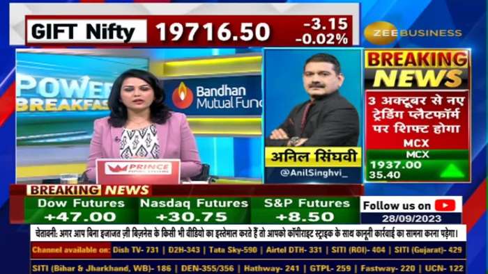 Anil Singhvi Unveils Robust Strategy for Nifty and Bank Nifty - Markets to Remain Volatile