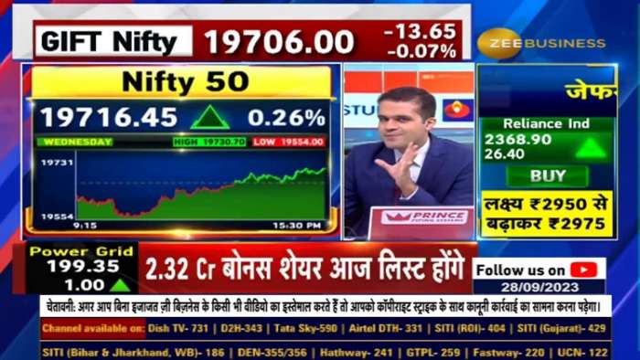 Why do Indian markets refuse to fall? Strong support level for Nifty and Bank Nifty?