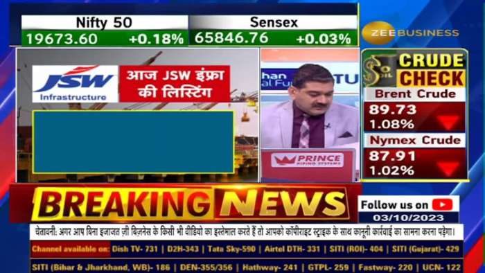 What should investors do after JSW Infra IPO Listing – Buy, Sell or Hold? Learn from Anil Singhvi