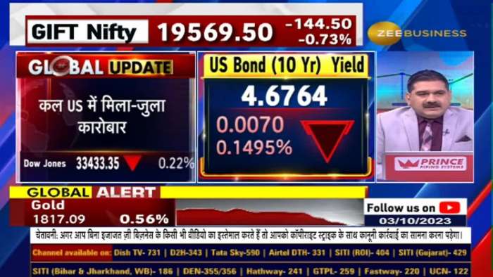 Why Crude Oil and GST Collection positive sign for us? Learn from Anil Singhvi