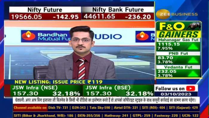 FnO Ban Update | These stocks under F&amp;O ban list today - 3rd October 2023