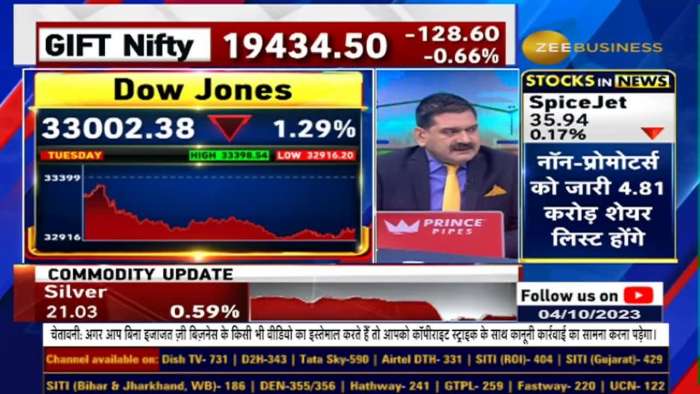 Rate Cuts: No possibility of reducing interest rates for 1 year? Learn from Anil Singhvi