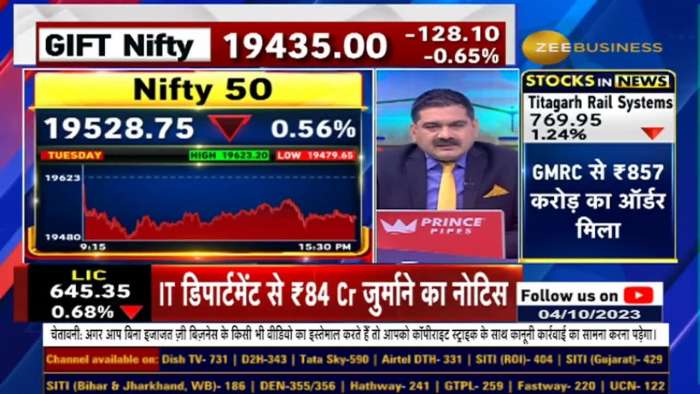 Why did Anil Singhvi say – It is not easy to make money now? Is the time for investment slowly coming?