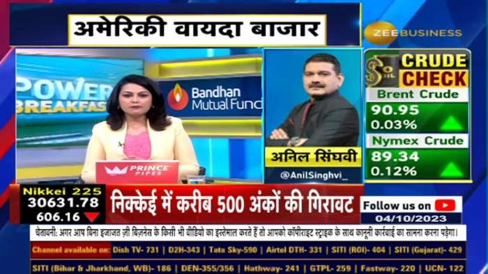 Global Ques Negative, Wait &amp; Watch Position Today, Anil Singhvi Shares Nifty &amp; Bank nifty Strategy