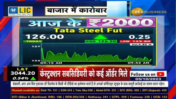 Aaj Ke 2000: Why Anil Singhvi Suggests To Sell Tata Steel Future ? Know Triggers, Targets &amp; SL