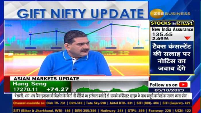 Now Crude will not go above $100? Why focus on Oil Stocks today? Learn from Anil Singhvi