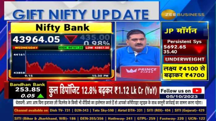 The right time to buy has come! At what level should investors invest their first installment? Learn from Anil Singhvi