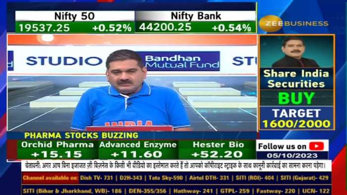 Nifty 500 Index Surges 3.72x Since World Cup 2011 Finals