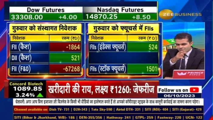 What is happening in Index Options? , Why did Anil Singhvi say- Do not consider retail investors as idiots?