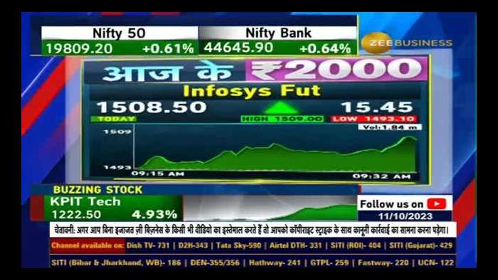 Aaj Ke 2000: Why Anil Singhvi suggests buy Infosys Fut?