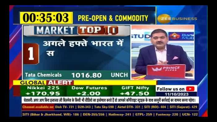 Stay Informed: Market Top 10 Brings You the Day&#039;s Top 10 Market Stories