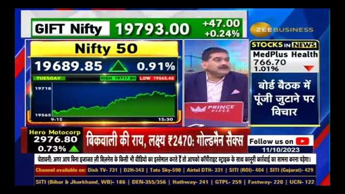 Where is the opportunity for Profit Booking for Intra Day Traders? Learn from Anil Singhvi