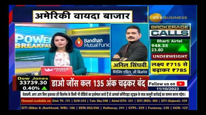 Anil Singhvi Reveals Nifty &amp; Bank Nifty Strategies,indicates a start in green for the Indian market