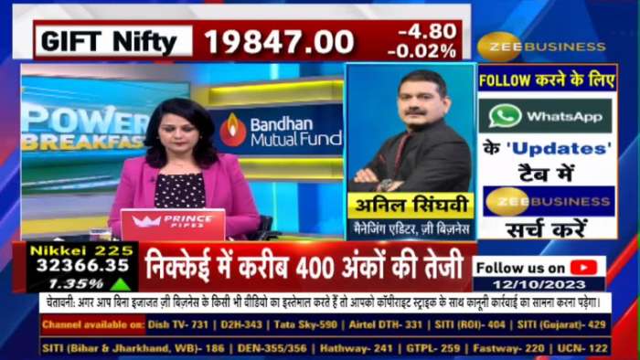 Market Strategy by Anil Singhvi, suggests to Buy on Dips