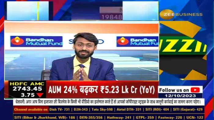 Analyzing the Past 12 Months: SIP Trends in Small-Cap and Mid-Cap Funds