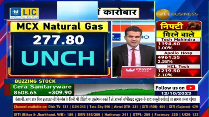 Market Analysis: The Ongoing fluctuation in Natural Gas &amp; Crude Oil Prices