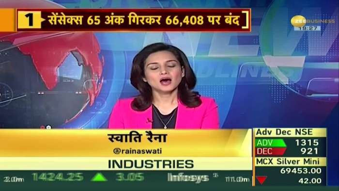 Bazaar Aaj Aur Kal: Sensex fell 65 points and closed flat at 66,408, pressure visible in the stock market