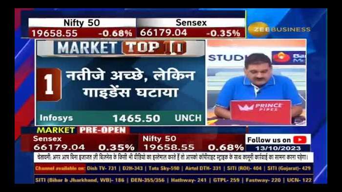 Today&#039;s Top 10 Market News - Keep an Eye on These 10 Stocks!