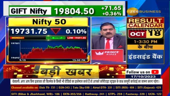 Why is Profit Booking a MUST at the upper level of the Trading Range? How to Short for Aggressive Traders