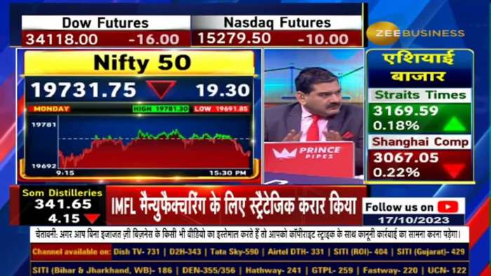 Will the rise of Midcap Smallcap Stocks stop? What is the way to trade in Stock Specific Action?