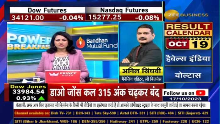 Anil Singhvi&#039;s strategy:Don&#039;t Miss Out on Profit Booking Opportunities in Nifty and Bank Nifty Today