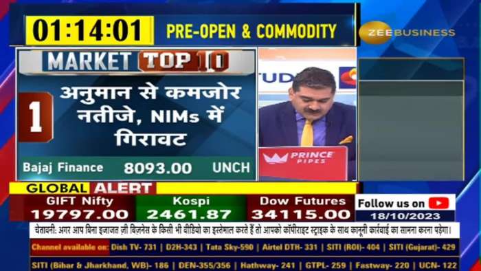 Market Top 10 | Which 10 stocks should you keep an eye on today? Know from Anil Singhvi