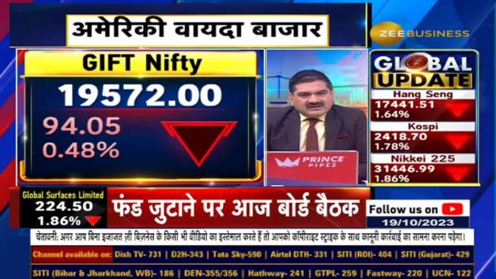 Stock Market Trading View: How to trade on both sides of the transaction market? Learn from Anil Singhvi