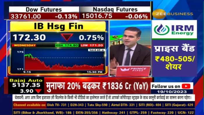 Indiabulls Housing Finance- How To Trade? Know Strategy From Anil Singhvi