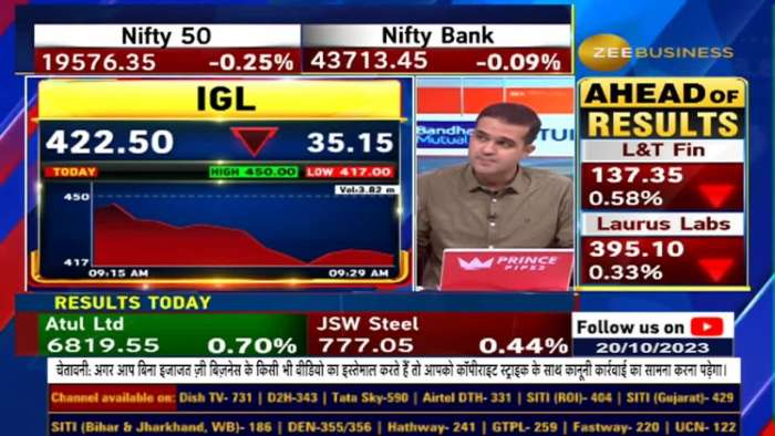 Indraprastha Gas fell 12% in two days on Delhi electric vehicle policy draft | IGL Share