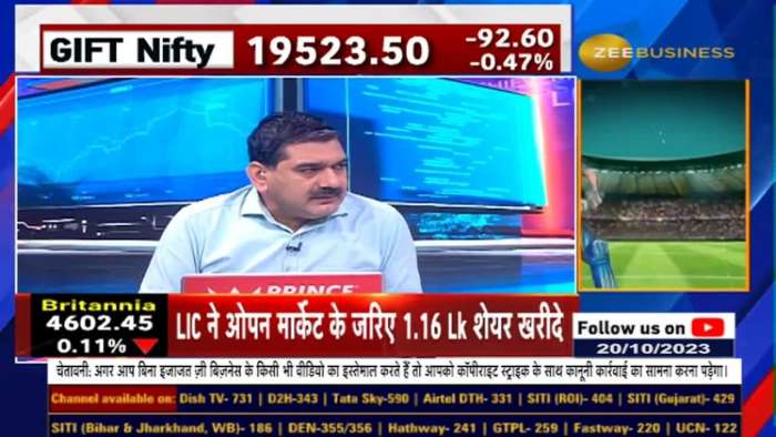 Anil Singhvi&#039;s Full Analysis Of HUL, ITC, Havells, Voltas, Tata Communication &amp; Mphasis Results