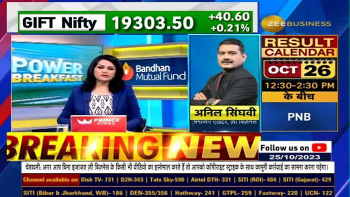 Anil Singhvi Day Trading Strategy: Global &amp; Local Positive, Bank Nifty Will Lead for the day.