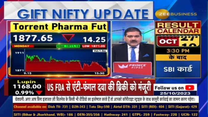 Torrent Pharma Results: what will be the action in shares today? complete analysis from Anil Singhvi