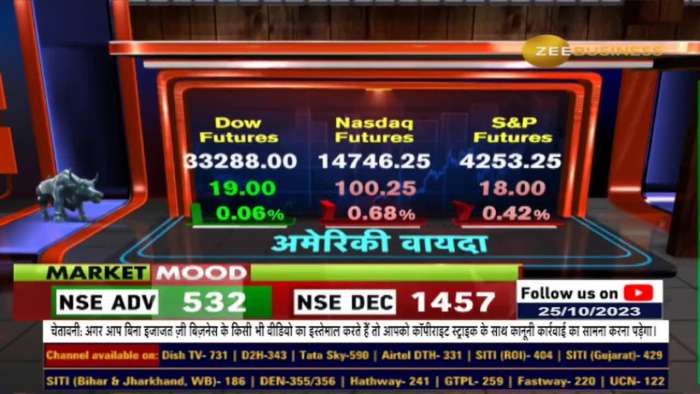 Anil Singhvi Shares Strategy, When To Invest 2nd Installment? Watch Levels For Nifty