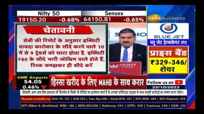 Midcap, Small-Cap Stocks Experience Significant Fall, When was the last time such decline happened?