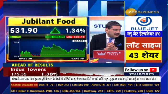 Jubilant Food Result Preview: How will be the result of Jubilant food on today