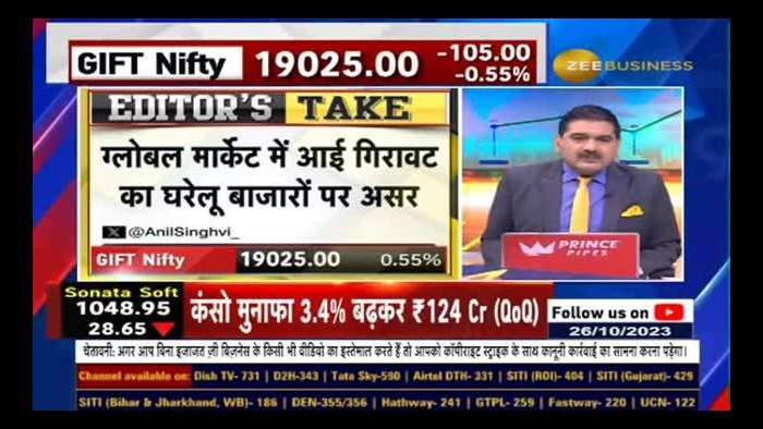 Will there be Panic Selling today or will there be some recovery? Pressure increased in midcap-smallcap shares?