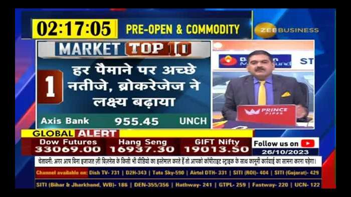 Stay Informed: Market Top 10 Brings You the Day&#039;s Top 10 Market Stories