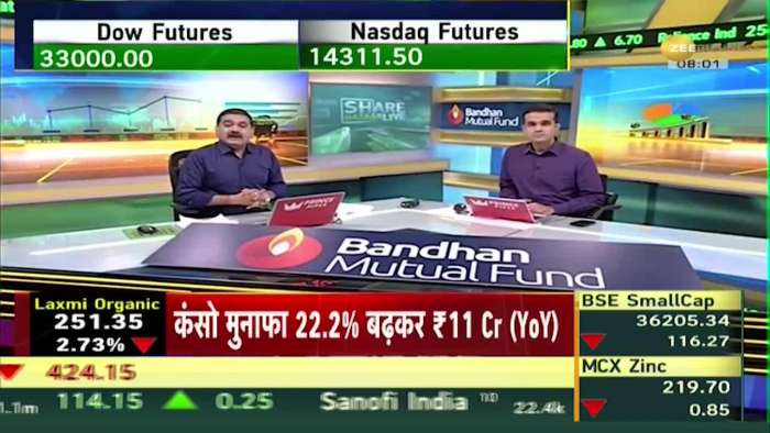 Share Bazar LIVE: Mixed signals from markets around the world, know what is the impact of Global Markets on India?