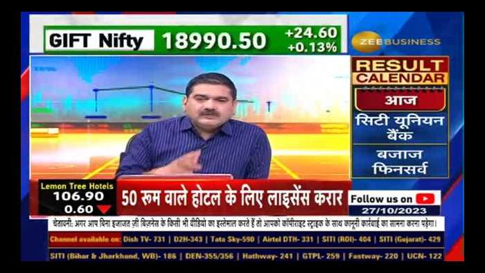 Today in Stock of the Day, Anil Singhvi gave buying advice on 4 stocks! Watch Stocks, Targets &amp; SL