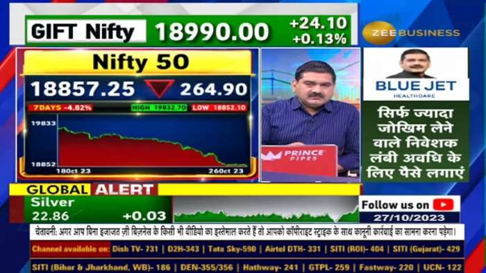 Market Downturn: Global Support Vanishes | Anil Singhvi Explains the Factors Behind Fear of Drop !