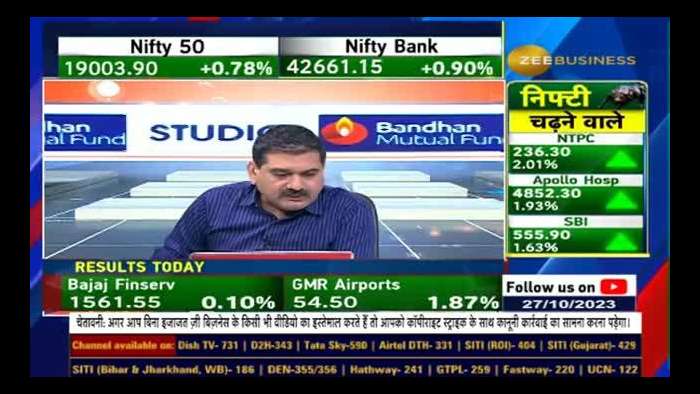 Anil Singhvi&#039;s Insights: Why He&#039;s Bullish on Manappuram Finance Futures Today | Aaj Ke 2000